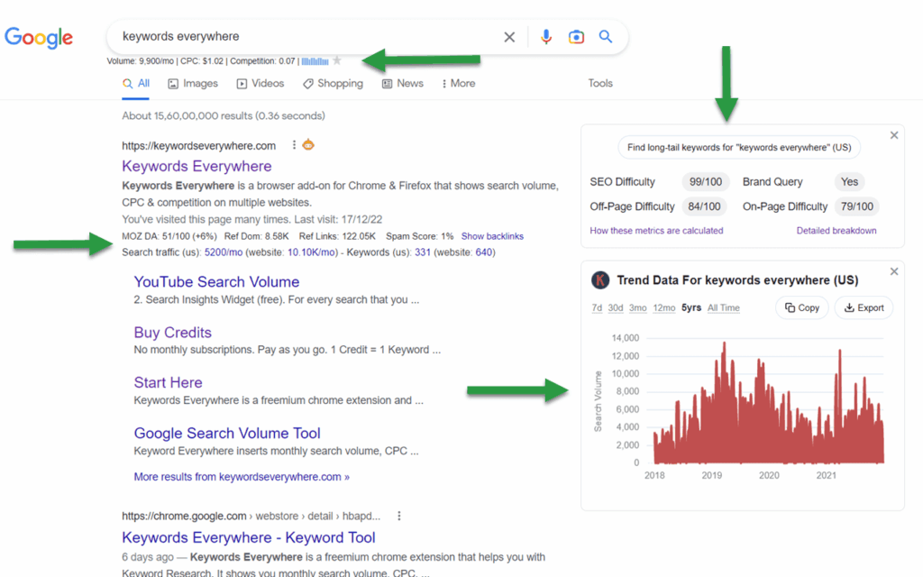 Keywords Everywhere
