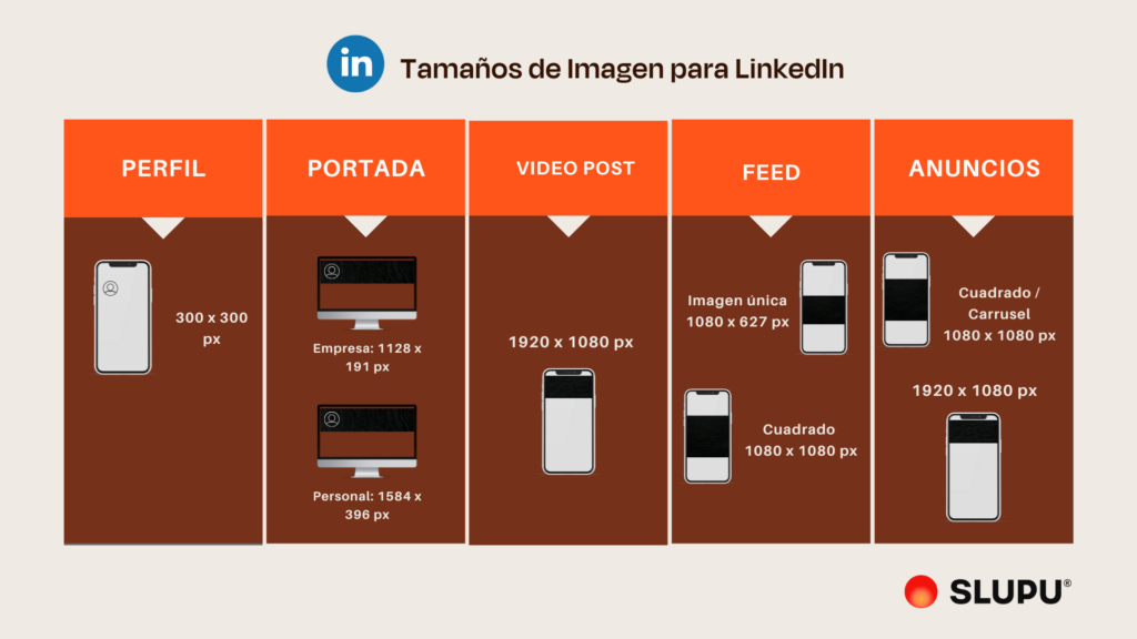 Tamaños de Imagen LinkedIn