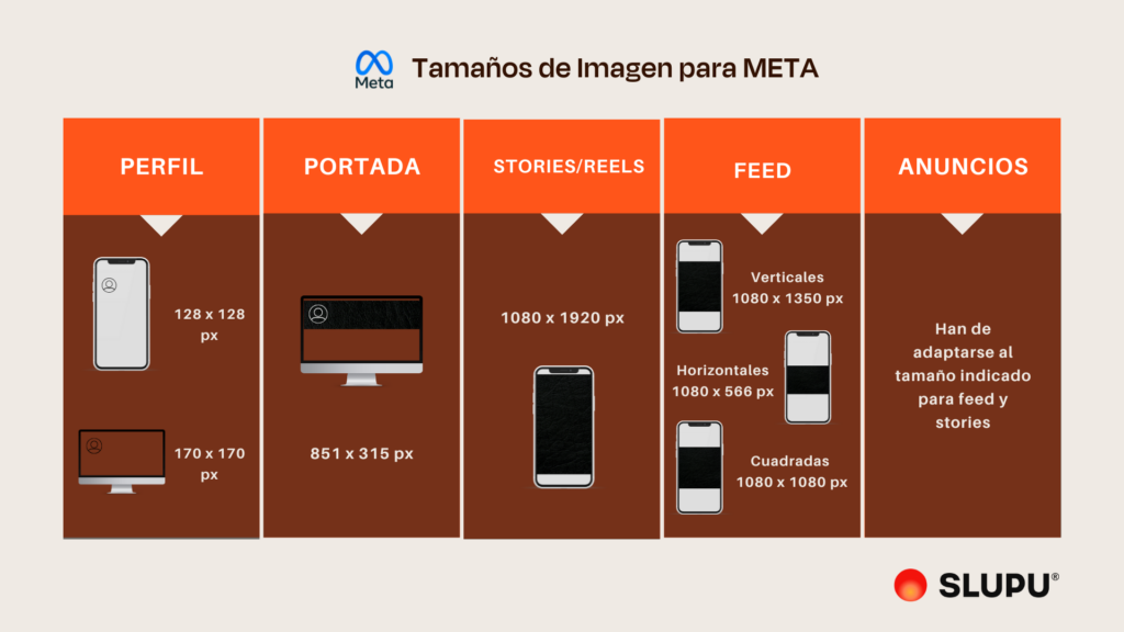 Tamaños de imagen para Meta
