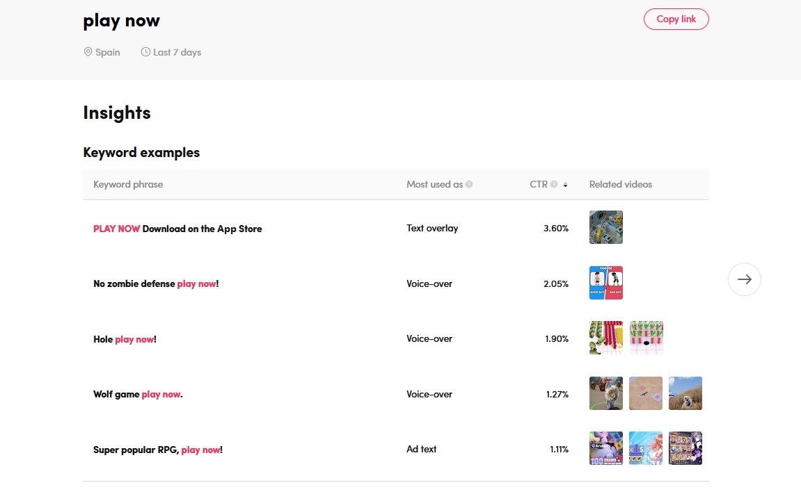 Keyword Insights para TikTok