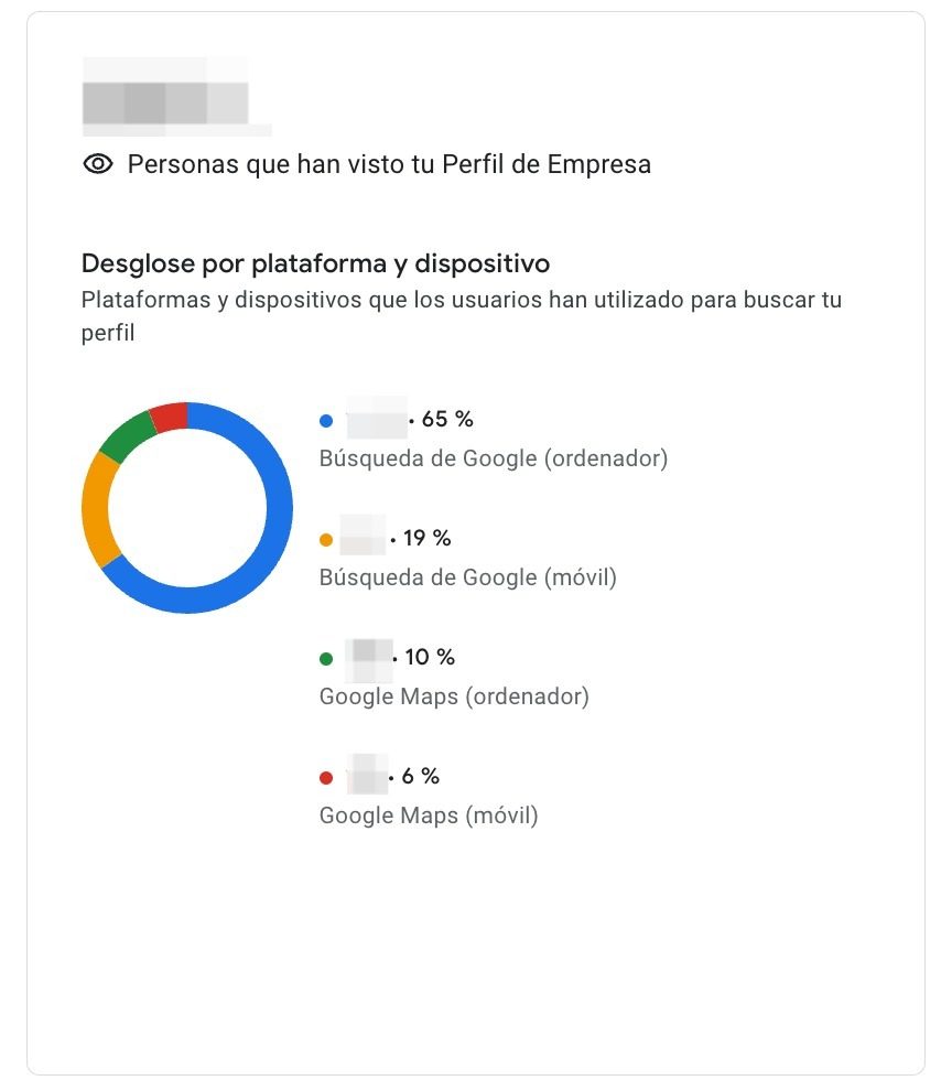 Utilidades de Google My Business