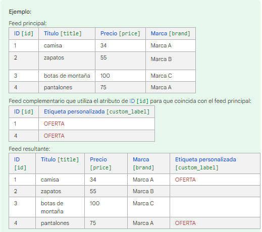 Feed de producto complementario de Google