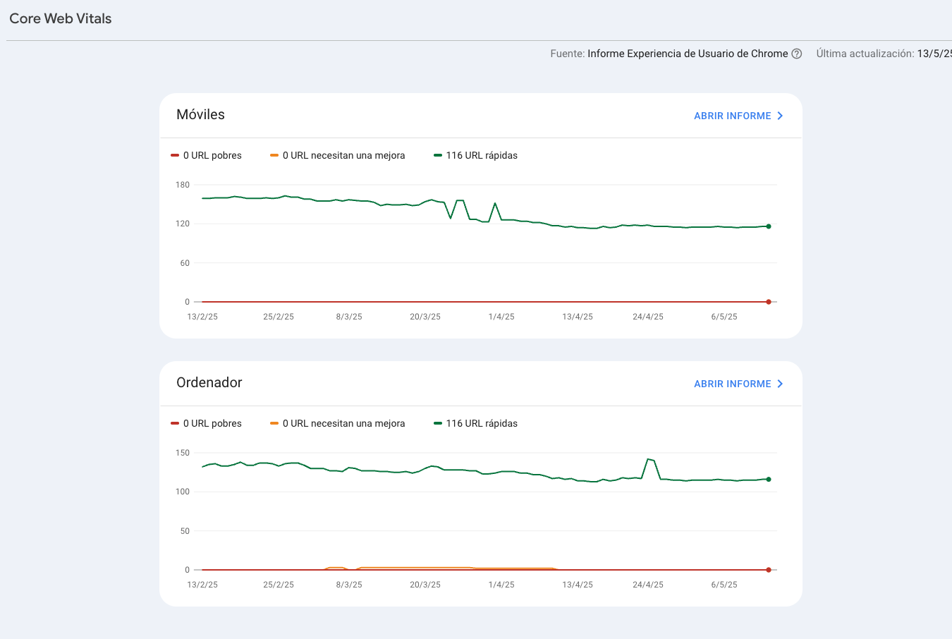 Experiencia: Core Web Vitals