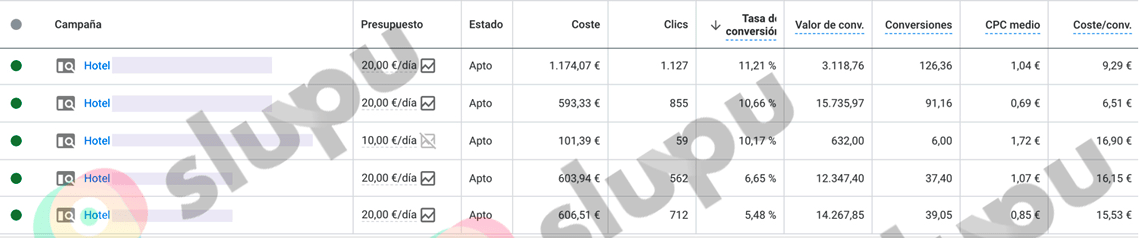 SLUPU – Agencia de marketing digital SLUPU – Agencia de marketing digital